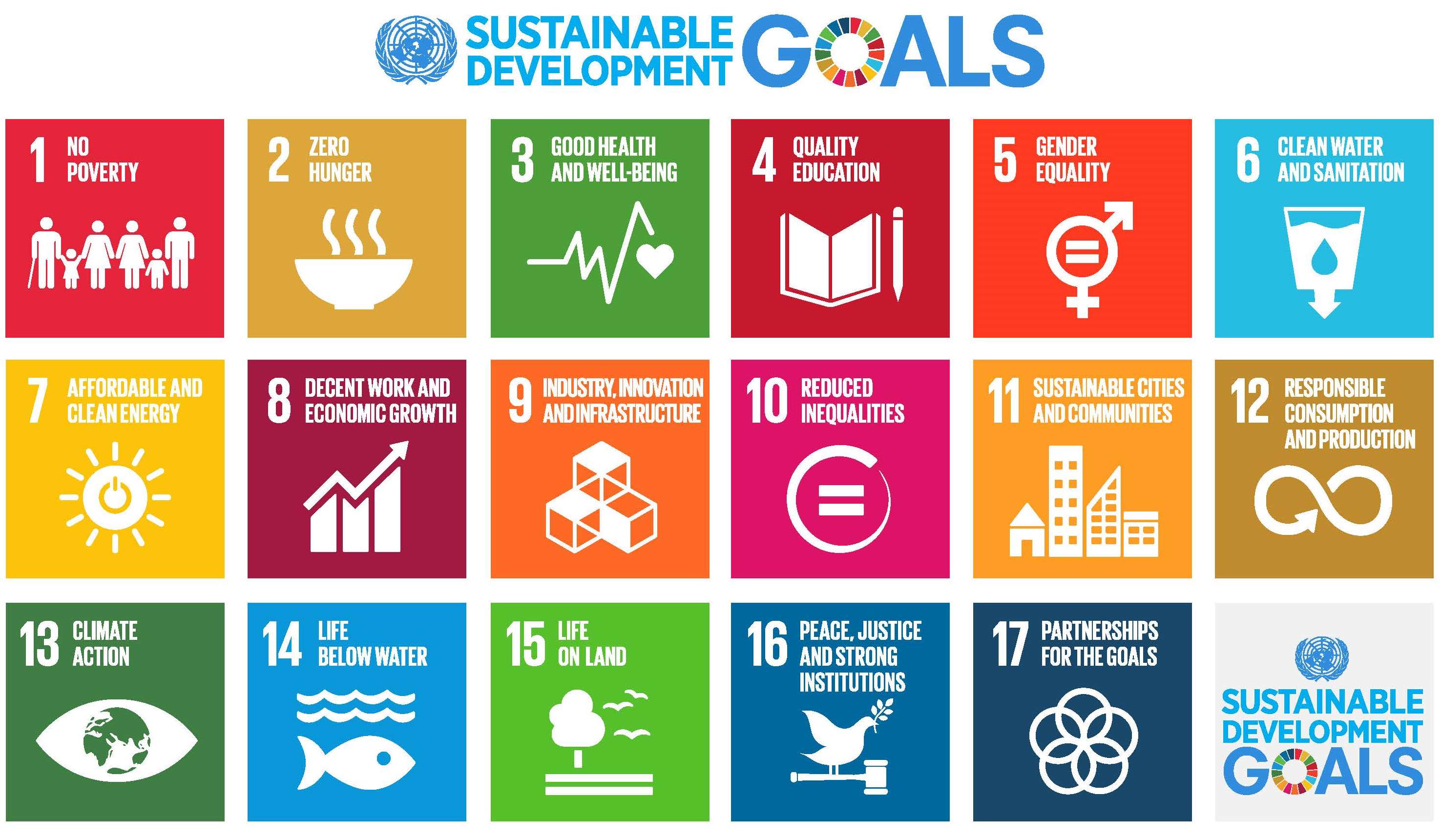 Sustainable Development Goals